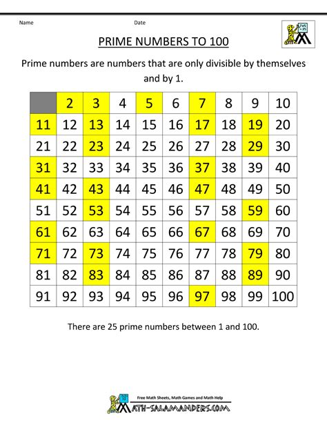 prime factor chart|prime number cheat sheet.